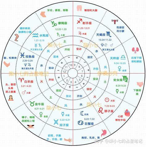 日月升|星座命盘：免费查询个人星盘的太阳月亮上升星座等